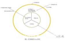 如何轻松注册tpWallet帐号：
