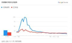 tpWallet冷钱包使用指南：如何安全存储你的数字资