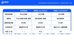 如何在tpWallet中取消以太坊交易：详细指南
