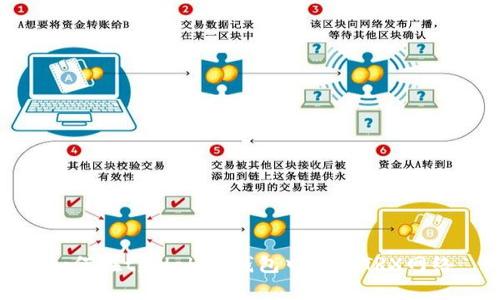 如何在tpWallet钱包中添加TRX网络