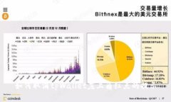 如何取消tpWallet左上角红点