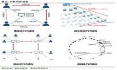 2017年中国区块链技术最新发展动态与未来展望