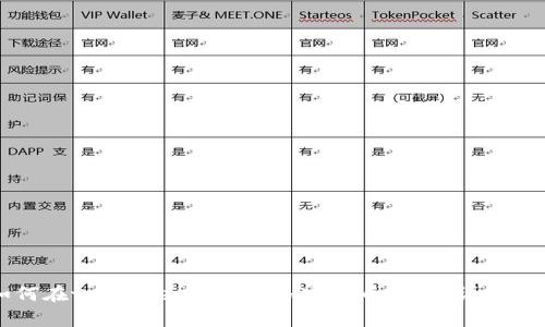 如何在tpWallet中进行加密货币交易：详细指南