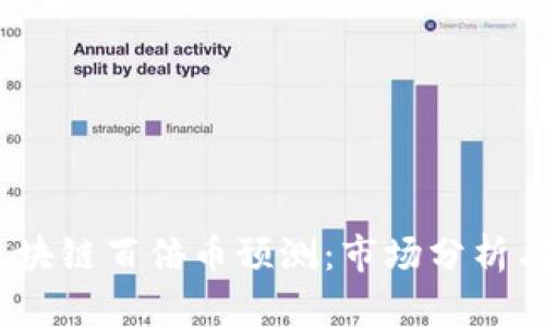 2018年区块链百倍币预测：市场分析与未来趋势