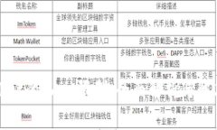 tpWallet的DApp限制：全面解析与解决方案