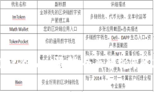 tpWallet的DApp限制：全面解析与解决方案