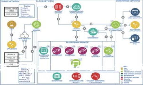 tpWallet实时金额解读：了解tpWallet显示金额的真实性及其背后原理