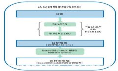 阳光链MXW区块链最新消息