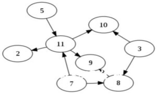 深入理解区块链技术与数字货币：打币背后的世界