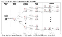 全面解析mdx tpWallet教程：加密货币的安全存储与