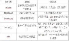 区块链币价格下跌的原因及未来走势分析