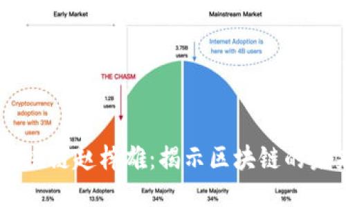 币迦索区块链赵梓雄：揭示区块链的未来与潜力