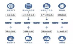 日照区块链行业最新招聘信息汇总