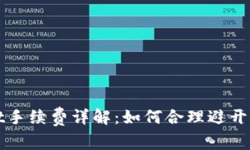 tpWallet手续费详解：如何合理避开交易成本