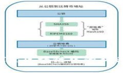雷达币：探索区块链中的新兴数字货币