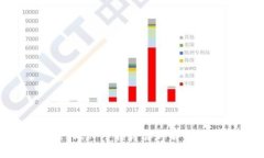 tpWallet撤IP亏损计算详解及