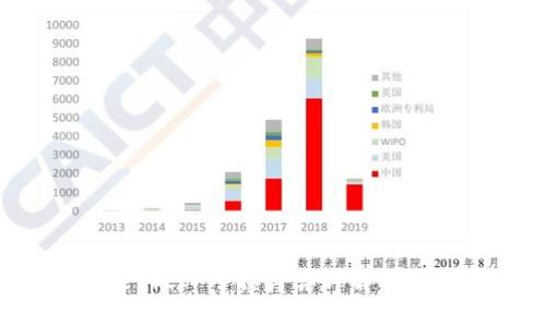 tpWallet撤IP亏损计算详解及最佳实践