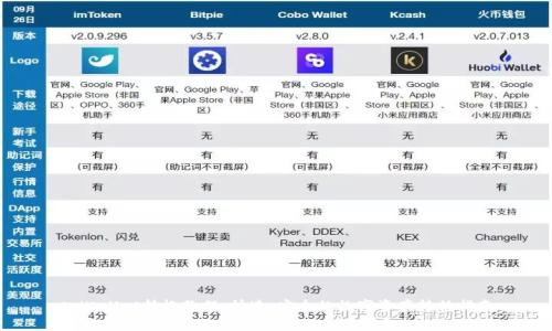 tpWallet转帐教程：快速、安全的数字资产转移指南