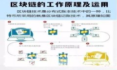 理解如何将交易所的币转至tpWallet如何将交易所的