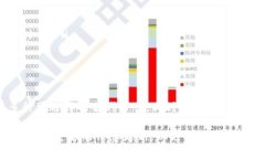 bianoti探讨区块链浏览器关闭的可能性及其影响