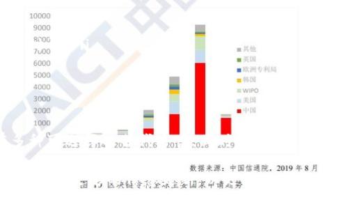 bianoti探讨区块链浏览器关闭的可能性及其影响/bianoti
区块链, 区块链浏览器, 加密货币/guanjianci

区块链浏览器是当前数字货币生态系统中的重要组成部分，它为用户提供了对区块链网络中交易、块和地址的透明视图。然而，从技术角度讲，探讨“区块链浏览器可以关闭吗”这个问题不可避免地涉及到区块链的去中心化特性以及相关技术的深层次理解。本文将详细探讨区块链浏览器的功能、可能的关闭情境、影响以及用户应该如何应对等多个方面。

区块链浏览器的工作原理
区块链浏览器是一个方便用户查询和查看特定区块链网络中信息的工具。在加密货币的背景下，这些浏览器使用户能够方便地查看其交易历史、交易状态、区块信息等。区块链浏览器通过节点获取区块链网络的数据并将其呈现给用户，用户可以通过这些数据来检查自己的交易是否成功、确认交易的状态以及分析市场趋势。

区块链浏览器的工作原理简单而高效。它们连接到区块链网络的节点，通过这些节点实时获取区块链中的数据。当用户在浏览器中搜索特定的交易ID、地址或区块高度时，浏览器通过与节点的交互，迅速返回所需的信息。因此，无论何时何地，只要有网络，用户就能查询到最新、最准确的区块链信息。

区块链浏览器的作用与重要性
区块链浏览器的存在为用户带来了很多便利。在去中心化的区块链网络中，所有信息都可公开核查，而浏览器则是呈现这些信息的窗口。对于普通投资者和用户来说，浏览器使他们能够：

ul
  li实时查看交易状态：用户可以使用浏览器查看新的交易是否已经被确认，块是否已经成功传播到网络中。/li
  li透明性：区块链的去中心化特性使得所有的交易和数据都是公开的，通过区块链浏览器，用户可以随时查阅。/li
  li监控市场动态：通过浏览器，用户可以观察各种加密货币的在线交易活动，洞察市场动向和趋势。/li
/ul

可以看出，区块链浏览器为用户提供了重要的数据支持和市场透明性，是区块链生态系统中不可或缺的部分。

区块链浏览器可以关闭吗？
从理论上讲，区块链浏览器作为一个软件工具是可以被关闭的。若浏览器的服务提供商决定关闭其服务器，那么相应的浏览器服务将会停止，用户将无法再通过该浏览器访问所需的信息。然而，区块链本身是去中心化的，即使某个区块链浏览器关闭，区块链网络仍然存在。

此外，区块链的开放性质意味着用户可以选择其他浏览器来获取相同的信息。例如，在比特币网络上，有许多不同的区块链浏览器如Blockchain.info、Blockchair等，用户可以自由选择任何一个。此外，用户自己也可以运行全节点，同时设计和实现一个属于自己的区块链浏览器。因此，从技术角度来看，关闭一个区块链浏览器并不会影响整个区块链网络的运作，但可能会影响用户访问区块链数据的便利性。

关闭区块链浏览器的具体情境
具体到关闭区块链浏览器的情境，情况可能相对复杂。首先，服务商可能因为资金问题、维护问题、技术问题、法律问题等多个原因选择关闭浏览器服务。假设某个浏览器服务商由于不可抗原因（例如政府监管、资金耗尽等）决定停止运营，这将对依赖该访问方式的用户造成直接影响。

其次，用户在考虑使用某个区块链浏览器时，也应关注该服务提供商的背景和历史。市场上有些浏览器可靠、稳定，而有些则可能会因为各种原因突然关闭。此外，很多区块链浏览器可能都会定期更新，尝试增加新的功能和改善用户体验，这就要求服务商保持一定的技术支持能力。

关闭区块链浏览器的潜在影响
如果某个流行的区块链浏览器被关闭，可能会对用户造成若干影响：首先，用户将失去一个方便的查询渠道，他们必须寻找其他可替换的浏览器。其次，在短期内，可能会因为用户量骤然增加而导致替代浏览器的负担加重，影响其稳定性和响应速度。此外，有些用户可能对新的浏览器不够熟悉，可能导致信息获取的延迟或者错误。

再者，长远来看，这可能引发对隐私和安全性的关注，尤其是如果新的浏览器集中在同一个服务商手中，可能会增加用户数据被滥用的风险。因此，用户在选择区块链浏览器时，应注意选择一些声誉良好的平台，并保持对安全问题的关注。

如何选择区块链浏览器
在选择区块链浏览器时，用户可以考虑以下几个方面，以寻找一个更加安全可靠的选择：
ul
listrong信誉和评价：/strong选择那些在加密货币社区中拥有良好声誉的浏览器，用户评价和反馈是判断的重要依据。/li
listrong功能与性能：/strong关注浏览器的功能，比如是否支持多种加密货币、能否快速查看交易状态、提供哪类数据分析等。/li
listrong用户界面：/strong选择界面简洁且易于操作的浏览器，避免因复杂的操作界面导致用户困惑。/li
listrong更新频率：/strong关注浏览器的更新频率，定期更新意味着技术团队在不断维护和改进其产品。/li
listrong安全性：/strong检查平台的安全措施，比如是否具备SSL加密等保护用户数据的安全性。/li
/ul

用户在区块链浏览器关闭时应如何应对
如果用户发现自己常用的区块链浏览器关闭，首先要保持冷静，常用的数据和信息通常会有其他的可替代选择。用户可以以下几种方式应对这种情况：
ul
listrong寻找替代浏览器：/strong用户应迅速寻找其他类似的区块链浏览器进行替代，许多浏览器提供相似的功能，应该能够满足基本需求。/li
listrong下载全节点客户端：/strong如果依赖加密货币交易的用户，可以考虑下载自己的全节点客户端来直接与区块链网络交互，这样即便浏览器关闭也不会影响交易的透明性和实时性。/li
listrong使用社交媒体和论坛获取信息：/strong大多数区块链社区会有论坛、社交媒体渠道等用户，可以充分利用这些渠道获取最新信息。/li
/ul

总结
区块链浏览器作为区块链网络与用户之间的桥梁，虽然在技术上是可以关闭的，但其存在与否对用户的信息获取和市场透明性至关重要。如果某个区块链浏览器关闭了，用户仍然有多种可选择的替代方案。同时，用户还应保持高度的安全意识和选择能力，以确保在不断变化的市场中，能够获取可靠的信息和服务。

在探讨“区块链浏览器可以关闭吗”的过程中，我们了解到区块链生态系统的复杂性以及去中心化特性的意义。因此，在选择和使用区块链浏览器时，应结合实际需求、关注服务质量以及保持足够的信息更新，以更好地掌控投资风险和市场动态。