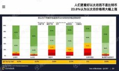 区块链LTC币解析：了解莱特币的起源、特点和未