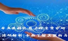 思考一个并且最接近用户搜索需求的tpWallet源码解