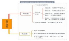 苹果TPWallet官方app下载：安