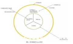 tpWallet取消授权安全吗？全
