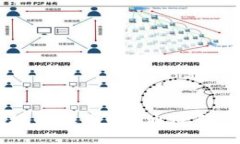 如何安全高效地将火币ERC通道转账到TP Wallet