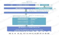 如何安全下载苹果TPWalle