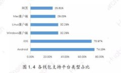 tpWallet转账流程解析：需要冻结多少能量？