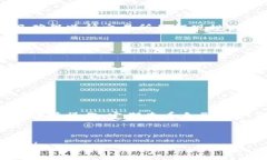   如何将tpWallet中的USDT提取到交易所/   guanjianci