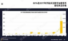 区块链时代的价值币：未来金融的关键转型