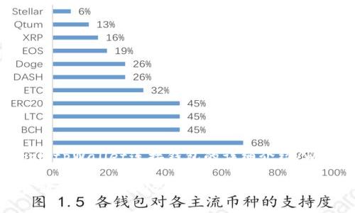 wangzhitpWallet连接钱包的详细介绍/wangzhi

如何高效连接tpWallet钱包：一步步指导与技巧