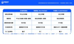 全面解析TPWallet课程：让你轻松掌握数字资产管理